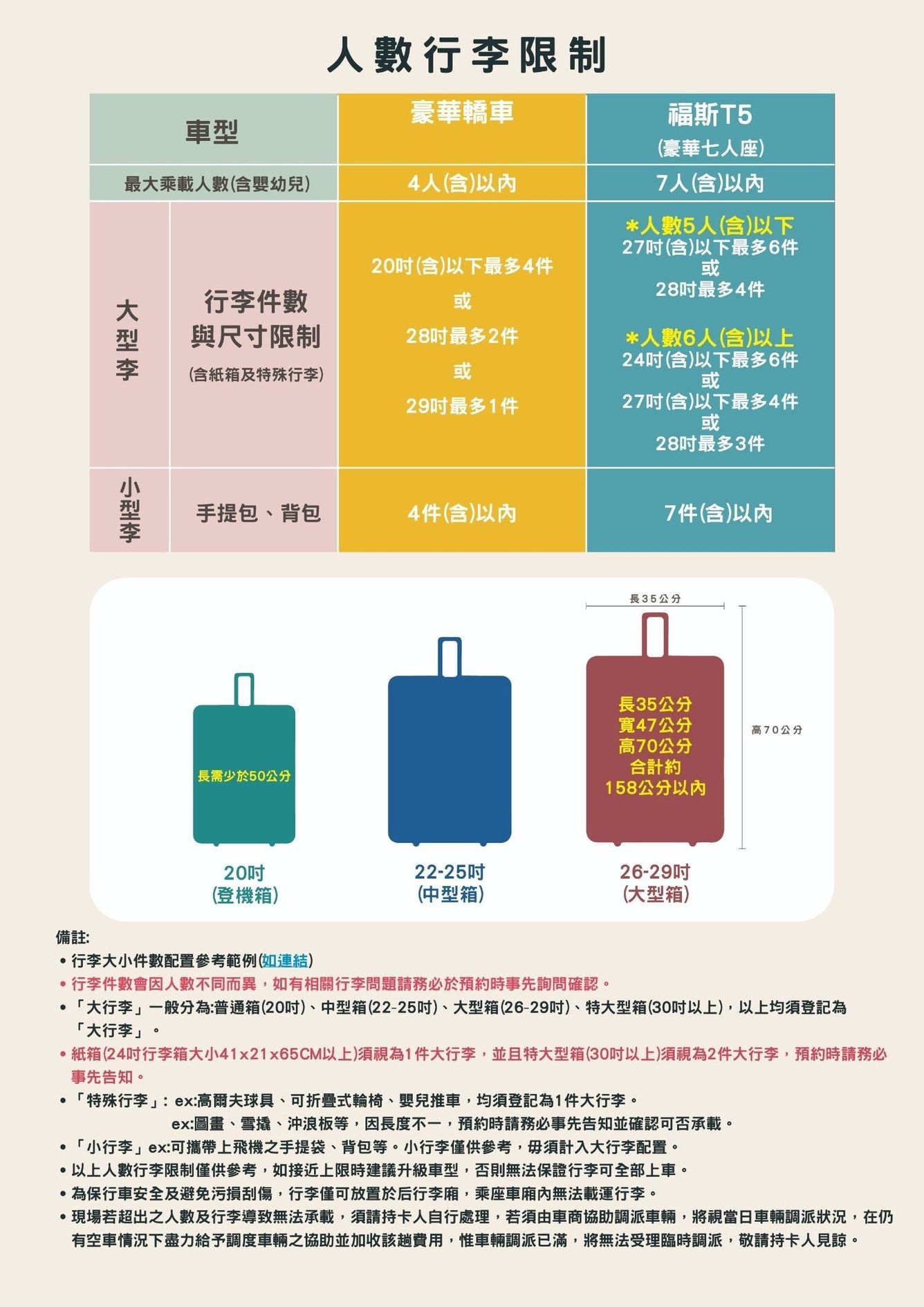 人數行李限制規範